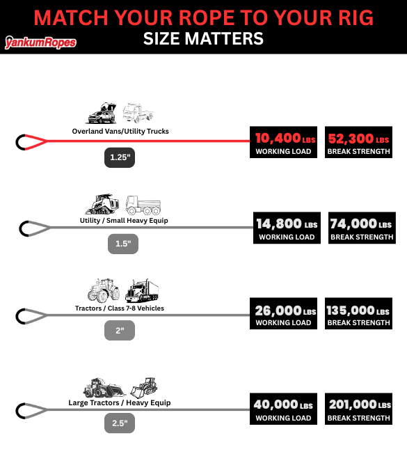 Kinetic Recovery Rope